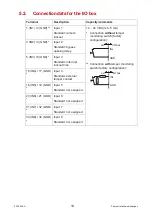 Preview for 16 page of WALDIS PAXOS ADVANCE DUAL LOCK Operating Instructions Manual