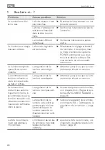 Preview for 40 page of Waldman LAVIGO DPS Instructions For Use Manual