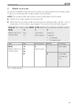 Preview for 19 page of Waldmann 113161000-00660033 Instructions For Use Manual