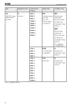 Preview for 8 page of Waldmann 114032000-00801320 Instructions For Use Manual