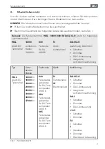 Preview for 7 page of Waldmann ACANEO HIAL Series Instructions For Use Manual