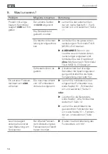 Preview for 16 page of Waldmann EnOcean TALK MODUL G2 Operating Manual