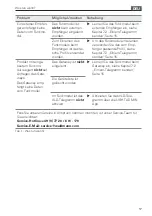 Preview for 17 page of Waldmann EnOcean TALK MODUL G2 Operating Manual