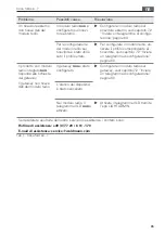 Preview for 65 page of Waldmann EnOcean TALK MODUL G2 Operating Manual