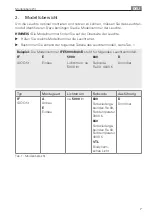 Preview for 7 page of Waldmann IDOO.fit Instructions For Use Manual