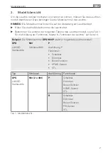 Preview for 7 page of Waldmann LAVIGO TWIN VTL DPS Instructions For Use Manual