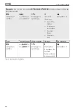 Preview for 50 page of Waldmann LAVIGO TWIN VTL DPS Instructions For Use Manual