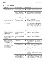 Preview for 82 page of Waldmann LAVIGO TWIN VTL DPS Instructions For Use Manual