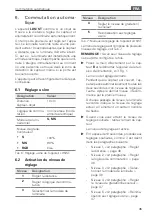 Preview for 45 page of Waldmann Linura LTS/ST Instructions For Use Manual