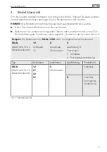 Preview for 7 page of Waldmann MACH LED PLUS MLAL Instructions For Use Manual