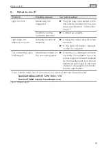 Preview for 19 page of Waldmann MLD Instructions For Use Manual