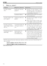 Preview for 14 page of Waldmann PARA.MI CMFTL Instructions For Use Manual