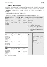 Preview for 35 page of Waldmann PARA.MI CMFTL Instructions For Use Manual