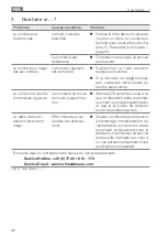 Preview for 42 page of Waldmann PARA.MI CMFTL Instructions For Use Manual