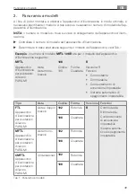 Preview for 49 page of Waldmann PARA.MI CMFTL Instructions For Use Manual