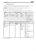 Preview for 7 page of Waldmann ROCIA.planar RPD 1700 Instructions For Use Manual