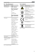 Preview for 15 page of Waldmann ROCIA.planar RPD 1700 Instructions For Use Manual