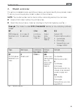 Preview for 19 page of Waldmann ROCIA.planar RPD 1700 Instructions For Use Manual