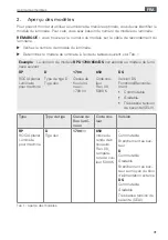 Preview for 31 page of Waldmann ROCIA.planar RPD 1700 Instructions For Use Manual