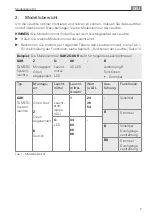 Preview for 7 page of Waldmann TAMETO Instructions For Use Manual