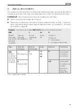 Preview for 31 page of Waldmann TANEO SARL Instructions For Use Manual