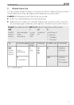 Preview for 7 page of Waldmann TANEO Instructions For Use Manual