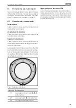 Предварительный просмотр 35 страницы Waldmann Tevisio RLLQ 48R Instructions For Use Manual