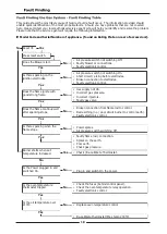 Предварительный просмотр 20 страницы Waldorf 800 SERIES Installation And Operation Manual