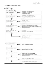 Preview for 25 page of Waldorf FN8130GHPO Installation And Operation Manual