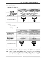 Preview for 29 page of Waldorf GP8910GE Installation And Operation Manual