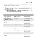 Preview for 16 page of Waldorf IN8200E INL8200E INB8200E INLB8200E IN8400E INL8400E INB8400E... Installation And Operation Manual