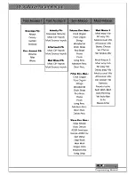 Preview for 188 page of Waldorf Micro-Wave Programming Manual