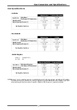 Preview for 25 page of Waldorf RNB8450G Installation And Operation Manual