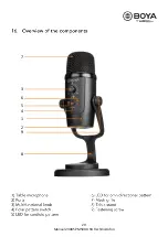 Preview for 21 page of Walimex Pro BOYA PM500 Manual