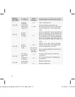 Preview for 18 page of Walimex Pro W1 TTL T-C Canon Instruction Manual