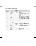 Preview for 42 page of Walimex Pro W1 TTL T-C Canon Instruction Manual