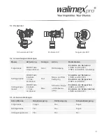 Preview for 9 page of WalimeXPro 21211 Instruction Manual