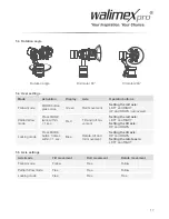 Preview for 17 page of WalimeXPro 21211 Instruction Manual