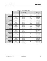 Preview for 17 page of Walinga Airlock 1008 Operator'S Manual