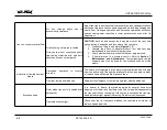 Preview for 52 page of Walinga Airlock 1008 Operator'S Manual