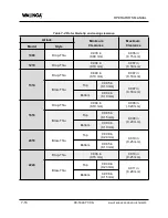 Preview for 72 page of Walinga Airlock 1008 Operator'S Manual