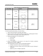 Предварительный просмотр 75 страницы Walinga Airlock 1008 Operator'S Manual