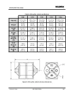 Preview for 101 page of Walinga Airlock 1008 Operator'S Manual