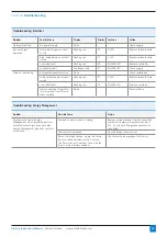 Preview for 44 page of WALKER FILTRATION PD004 Installation, Operating And Maintenance Manual