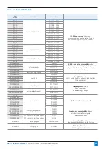 Preview for 56 page of WALKER FILTRATION PD004 Installation, Operating And Maintenance Manual