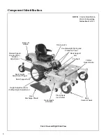 Preview for 10 page of Walker Rider Lawnmowers MBSSD Owner'S Manual