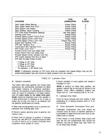 Preview for 29 page of Walker Rider Lawnmowers MS36-42 Owner'S Manual