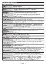 Preview for 11 page of Walker 10087114 Operating Instructions Manual