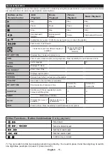 Preview for 17 page of Walker 10087114 Operating Instructions Manual