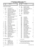 Предварительный просмотр 22 страницы Walker 42-inch Illustrated Parts Manual